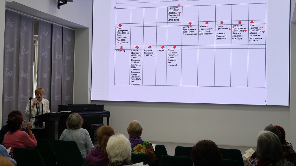 Лекция «Фон Дервизы и их дома»